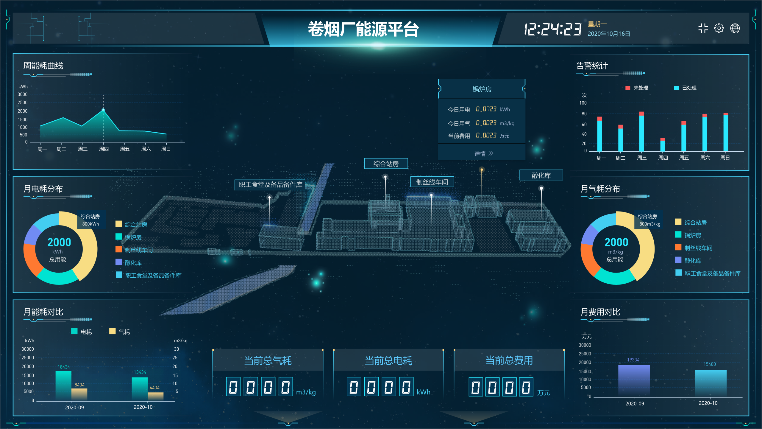产品中心 卷烟厂能源管理