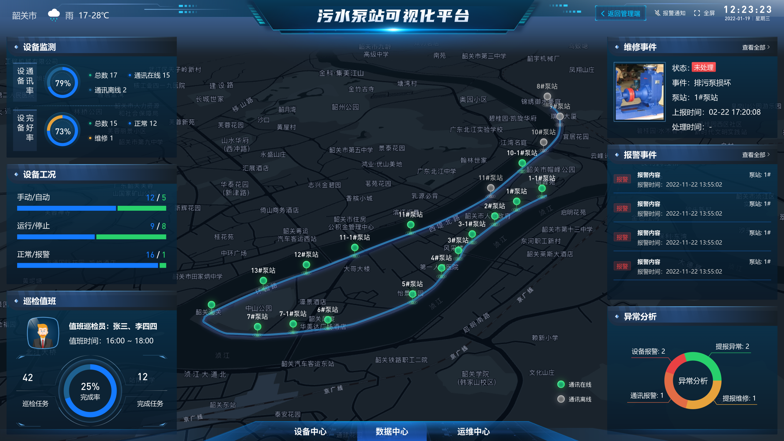 产品中心 韶关污水运维