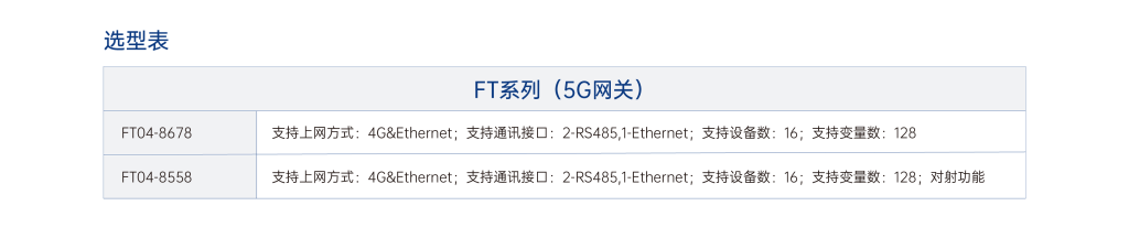 FT系列 mr选型表 副本 2@3x